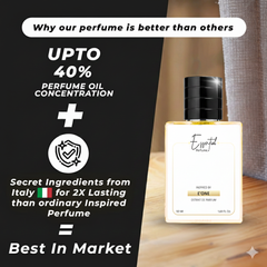 Inspired By Ck 0ne Perfume