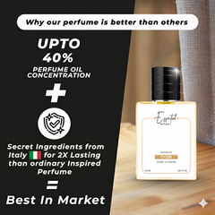 Inspired by DUNHILL IC0N Perfume